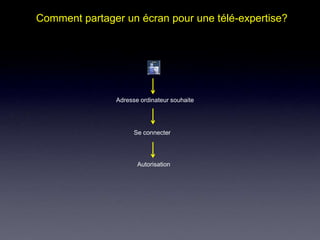 Comment partager un écran pour une télé-expertise? 
Adresse ordinateur souhaite 
Se connecter 
Autorisation 
 