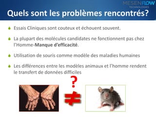 Quels sont les problèmes rencontrés? 
S Essais Cliniques sont couteux et échouent souvent. 
S La plupart des molécules candidates ne fonctionnent pas chez 
l’Homme-Manque d’efficacité. 
S Utilisation de souris comme modèle des maladies humaines 
S Les différences entre les modèles animaux et l’homme rendent 
le transfert de données difficiles 
? 
 