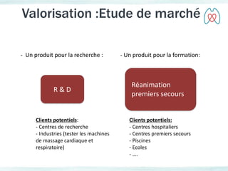 Valorisation :Etude de marché 
- Un produit pour la recherche : 
R & D 
Clients potentiels: 
- Centres de recherche 
- Industries (tester les machines 
de massage cardiaque et 
respiratoire) 
- Un produit pour la formation: 
Réanimation 
premiers secours 
Clients potentiels: 
- Centres hospitaliers 
- Centres premiers secours 
- Piscines 
- Ecoles 
- …. 
 