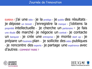 Journée de l’innovation 
EUREKA ! j’ai une idée - je la protège - je publie des résultats - 
je dépose un brevet - j’enregistre la marque - j’obtiens la 
propriété intellectuelle - je cherche un partenaire - je fais 
une étude de marché - je négocie un contrat - je contacte 
un banquier - je crée une entreprise - je monte start up - je 
prépare un business plan - je sollicite des aides publiques 
- je rencontre des experts - je partage une expérience avec 
d’autres - COMMENT FAIRE ? 
 