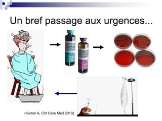 Un bref passage aux urgences... 
(Kumar A, Crit Care Med 2010) 
 