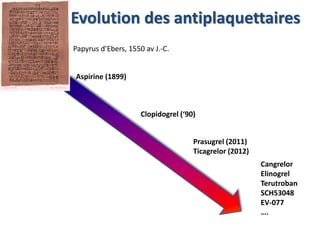 Evolution des antiplaquettaires 
Aspirine (1899) 
Clopidogrel (‘90) 
Prasugrel (2011) 
Ticagrelor (2012) 
Cangrelor 
Elinogrel 
Terutroban 
SCH53048 
EV-077 
…. 
Papyrus d’Ebers, 1550 av J.-C. 
 