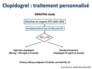 Clopidogrel : traitement personnalisé 
GRAVITAS study 
Elective or urgent PCI with DES 
VerifyNow P2Y12 test 12-24h post-PCI 
PRU > 230 
High dose clopidogrel 
600 mg + 150 mg/d x 6 months 
Standard treatment 
Clopidogrel 75 mg/d x 6 months 
Primary efficacy endpoint: CV death, non-fatal MI, ST 
Price MJ et al, JAMA 2011;305:1097 
 