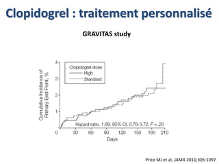 Clopidogrel : traitement personnalisé 
Price MJ et al, JAMA 2011;305:1097 
GRAVITAS study 
 