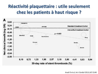 Réactivité plaquettaire : utile seulement 
chez les patients à haut risque ? 
Aradi D et al, Int J Cardiol 2013;167:2140 
 