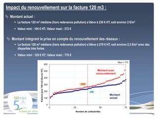 Impact du renouvellement sur la facture 120 m3 :
 Montant actuel :
 La facture 120 m3 médiane (hors redevance pollution)...