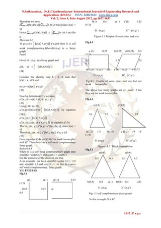 N.Sathyaseelan, Dr.E.Chandrasekaran / International Journal of Engineering Research and
                  Applications (IJERA) ISSN: 2248-9622 www.ijera.com
                       Vol. 2, Issue 4, July-August 2012, pp.1627-1633
Therefore we have,                                               b(1)           0.5             c(1)      a’(1)             0.25
2      [h(x),h(y)]≤         (x) σ(y)][since h(x) =       b’(1)
x]
                                                                    G : (σ,µ)                                 G’ : (σ’,µ’)
Hence        [h(x), h(y)] ≤           (x) σ(y)]in
S.                                                                  Figure:3.1 Graphs of same order and size
Theorem:6.5
                                                         Fig.4.1
If µ(x,y) ≤                       x,y S then G is self
weak complementary.WhereG:(σ,µ) is a fuzzy
graph.                                                      a (1)             0.25             b(0.75)       d’(0.25)         0.5
Proof:                                                   c’(1)

Given G : (σ,µ) is a fuzzy graph and                     0.5                     00             0.75                        0.75
                                                         0.75
µ(x,    y)       ≤
                                                         d(0.25)      0.125           c(1)     a’(1)     0.25       b’(0.75
(34)
                                                                   G : (σ,µ)                            G’ : (σ’,µ’)
Consider the identity map h : S→S such that
h(x) = x, x S and                                        Fig:4.1 Graphs of same order and size but not
                                                         weak    isomorphic
σ (x) = σ[h(x)]      x S
(35)                                                     The above two fuzzy graphs are of order 3 but
                                                         they are not weak isomorphic.
Now by definition(2.3), we have,
µc(x, y) = σ(x) σ(y) - µ(x, y)                           Fig.4.2
(36)
Using (34) in (36),                                                c(1/3)                          c'(1/3)
µc(x,y)≥σ(x) σ(y)-                     [ by equation
(34)]                                                       1/4                  1/5            1/3                     1/4
µc(x, y) ≥
µc(x, y) ≥ µ(x, y) x      S[ by equation (35)]
That is, µ(x, y)≤µ (x,y)=µc[h(x),h(y)][ since h(x) =
                   c

x]
Therefore, µ(x, y) ≤ µc[h(x), h(y)] x      S              a(1/2)        1/5           b(1/4)           a' (1/2)     1/4        b'
                                                         (1/4)
(37)
From equation (34) and (35) G is weak isomorphic                    G :(σ,µ)                                  G' :(σ',µ')
with Gc. Therefore G is a self weak complementary
fuzzy graph.                                                            Figure: 4.2 Weak isomorphism
Remark:6.6                                               Fig.5.1
When G is a self weak complementary graph then                            a(0.6)                           a(0.6)
order(G) =order (Gc) and size(G) ≤ size(Gc)
But the converse of the above is not true.                          0.3                 0.3             0.3             0.3
As in example , we have order(G) =order (Gc) = 2.8
and size(G)= 1.6 and size(Gc) = 1.6. but G is not a
self weak complementary fuzzy graph.
VII. FIGURES
Fig.3.1

          a(1)             d(1)   d’(1)          0.25
c’(1)                                                      b(0.8)         0.4          c(1)     b(0.8)       0.4            c(1)

   0.25               0.25                                              G :(σ,µ)                       Gc :(σ,µc)
0.5                                                         Fig: 5.1self complementary fuzzy graph

                                                             In this example G ≅ Gc.




                                                                                                          1632 | P a g e
 