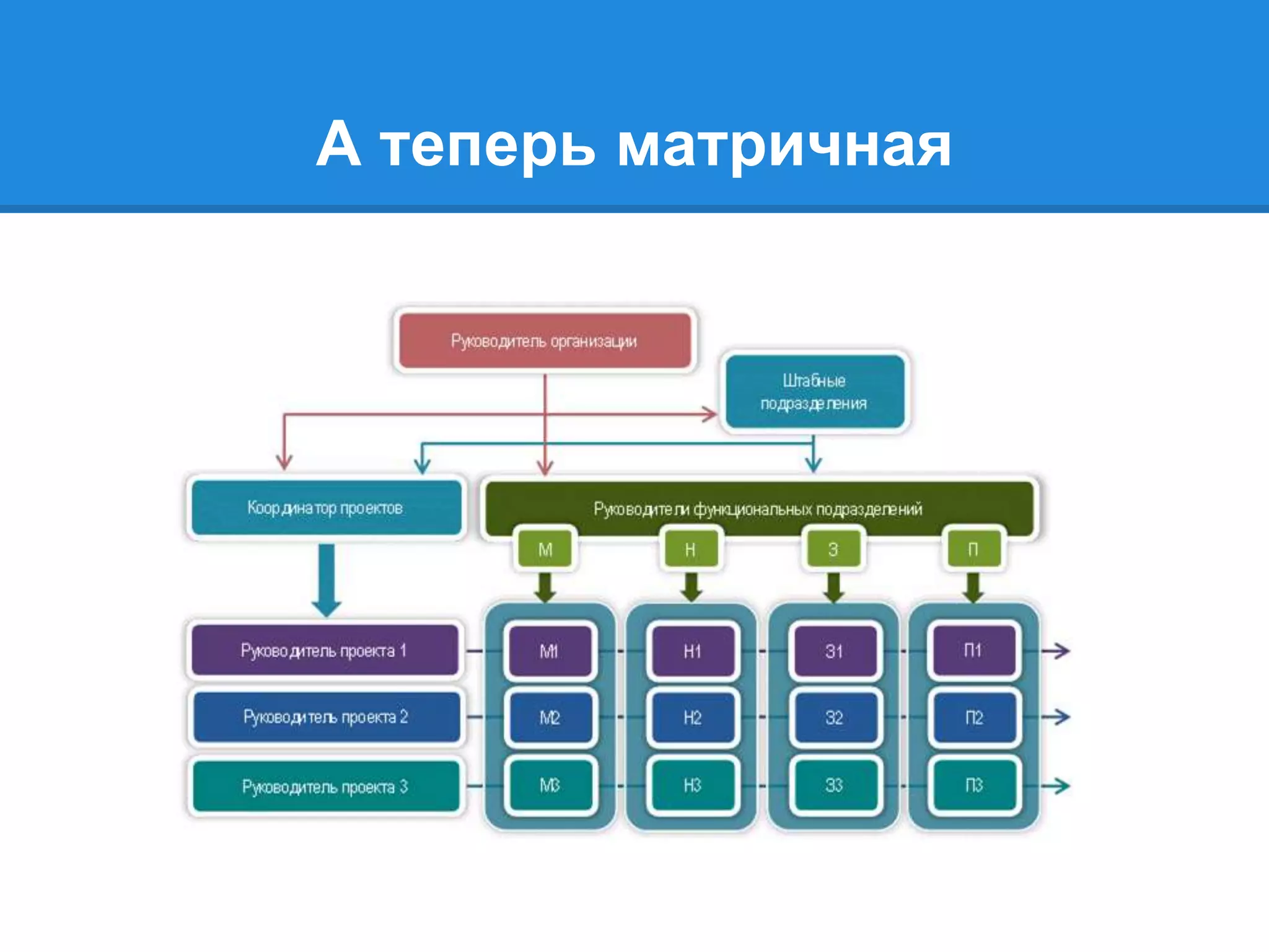 А теперь матричная
 