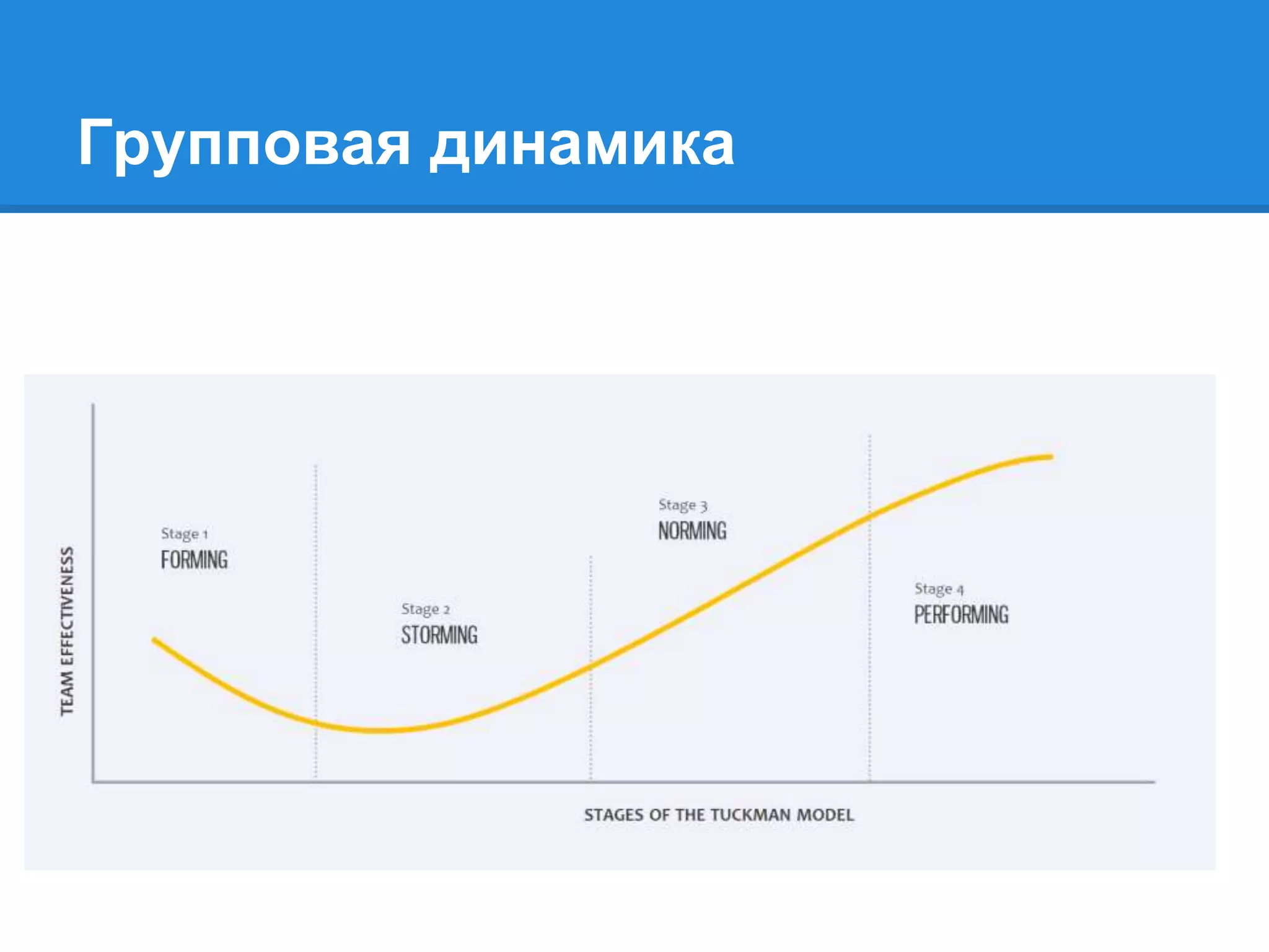 Групповая динамика
 