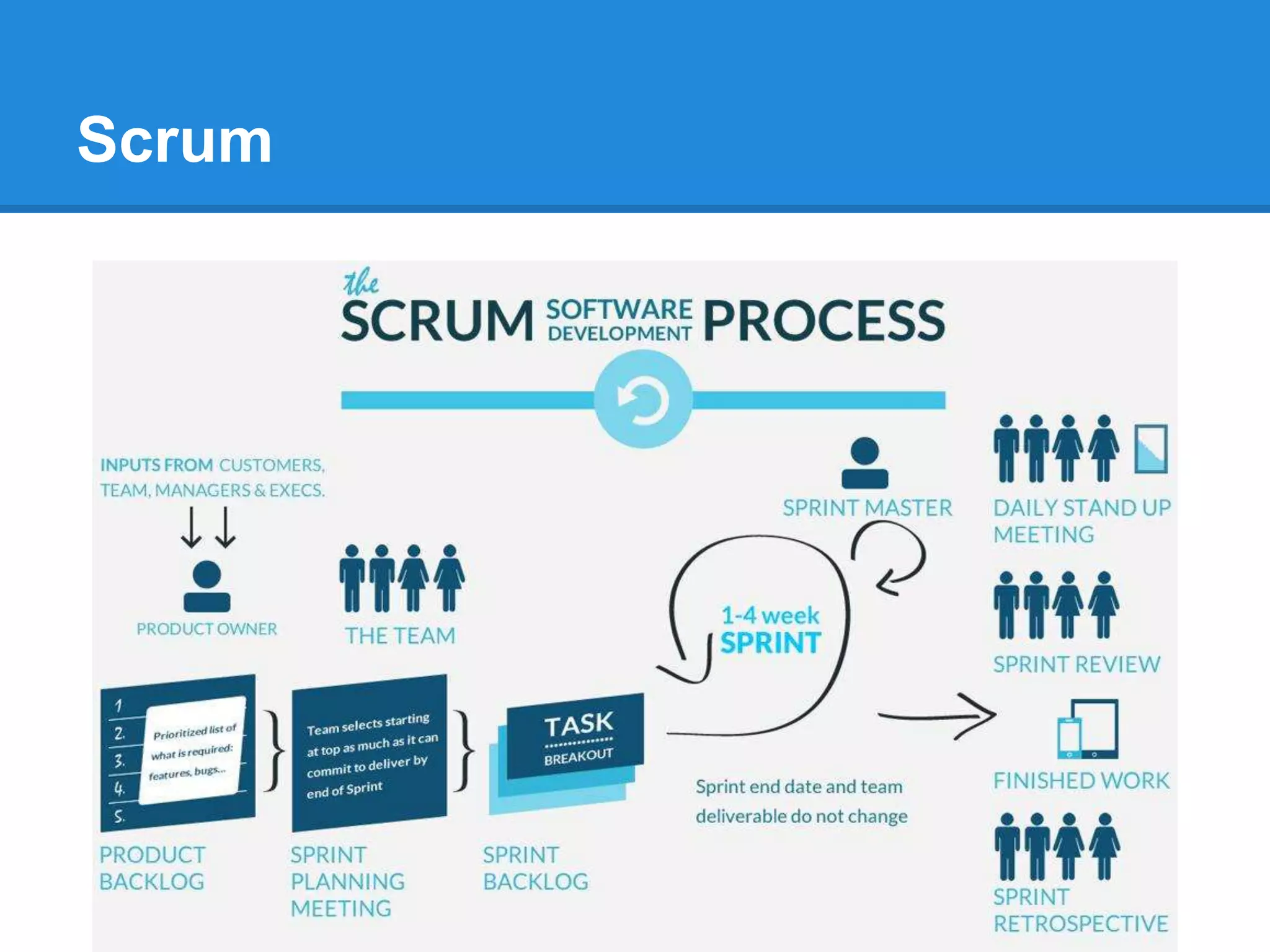 Scrum
 