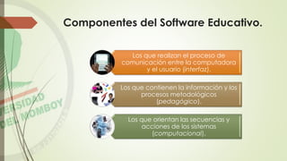Componentes del Software Educativo.
Los que realizan el proceso de
comunicación entre la computadora
y el usuario (interfaz).
Los que contienen la información y los
procesos metodológicos
(pedagógico).
Los que orientan las secuencias y
acciones de los sistemas
(computacional).
 