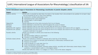 ILAR ( International League of Associations for Rheumatology ) classification of JIA
 