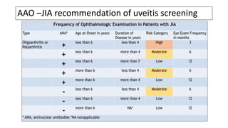 AAO –JIA recommendation of uveitis screening
 