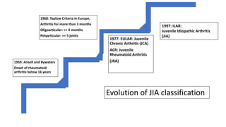 1959: Ansell and Bywaters
Onset of rheumatoid
arthritis below 16 years
1968: Taplow Criteria in Europe,
Arthritis for more than 3 months
Oligoarticular: <= 4 months
Polyarticular: >= 5 joints
1977: EULAR: Juvenile
Chronic Arthritis (JCA)
ACR: Juvenile
Rheumatoid Arthritis
(JRA)
1997: ILAR:
Juvenile Idiopathic Arthritis
(JIA)
Evolution of JIA classification
 