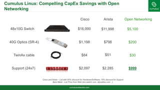 Cumulus Linux: Compelling CapEx Savings with Open
Networking
cumulusnetworks.com
Cisco and Arista – List with 60% discount for Hardware/Software, 15% discount for Support
Bare Metal - List Price from Web (bm-switch.com, sfpcables.com…)
48x10G Switch
40G Optics (SR-4)
TwinAx cable
Support (24x7)
$16,000
$1,198
$84
$2,097
$11,998
$798
$51
$2,285
$5,100
$200
$30
$999
Cisco Arista Open Networking
 