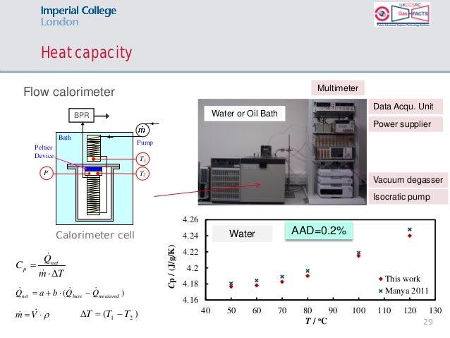 Viscosity Of Natural Gas In Cp Viscosity Of Natural Gas In Cp