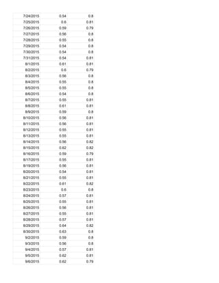 Google starttls-percentages | PDF