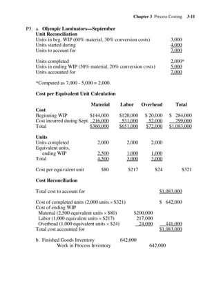 Chapter 3 Process Costing 3-11
P3. a. Olympic Laminators—September
Unit Reconciliation
Units in beg. WIP (60% material, 30% conversion costs) 3,000
Units started during 4,000
Units to account for 7,000
Units completed 2,000*
Units in ending WIP (50% material, 20% conversion costs) 5,000
Units accounted for 7,000
*Computed as 7,000 - 5,000 = 2,000.
Cost per Equivalent Unit Calculation
Material Labor Overhead Total
Cost
Beginning WIP $144,000 $120,000 $ 20,000 $ 284,000
Cost incurred during Sept. 216,000 531,000 52,000 799,000
Total $360,000 $651,000 $72,000 $1,083,000
Units
Units completed 2,000 2,000 2,000
Equivalent units,
ending WIP 2,500 1,000 1,000
Total 4,500 3,000 3,000
Cost per equivalent unit $80 $217 $24 $321
Cost Reconciliation
Total cost to account for $1,083,000
Cost of completed units (2,000 units × $321) $ 642,000
Cost of ending WIP
Material (2,500 equivalent units × $80) $200,000
Labor (1,000 equivalent units × $217) 217,000
Overhead (1,000 equivalent units × $24) 24,000 441,000
Total cost accounted for $1,083,000
b. Finished Goods Inventory 642,000
Work in Process Inventory 642,000
 