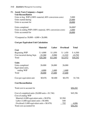 Jiambalvo Managerial Accounting3-12
P4. Aussie Yarn Company—August
Unit Reconciliation
Units in beg. WIP ((100% material, 60% conversion costs) 5,000
Units started during 25,000
Units to account for 30,000
Units completed 26,000*
Units in ending WIP (100% material, 40% conversion costs) 4,000
Units accounted for 30,000
*Computed as 30,000 - 4,000 = 26,000.
Cost per Equivalent Unit Calculation
Material Labor Overhead Total
Cost
Beginning WIP $ 4,000 $ 1,050 $ 1,450 $ 6,500
Cost incurred during Sept. 22,280 9,990 11,522 43,792
Total $26,280 $11,040 $12,972 $50,292
Units
Units completed 26,000 26,000 26,000
Equivalent units,
ending WIP 4,000 1,600 1,600
Total 30,000 27,600 27,600
Cost per equivalent unit $0.876 $0.400 $0.470 $1.746
Cost Reconciliation
Total cost to account for $50,292
Cost of completed units (26,000 units × $1.746) $45,396
Cost of ending WIP
Material (4,000 equivalent units × $0.876) $3,504
Labor (1,600 equivalent units × $0.400) 640
Overhead (1,600 equivalent units × $0.470) 752 4,896
Total cost accounted for $50,292
 