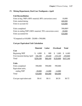 Chapter 3 Process Costing 3-17
P9. Mixing Department, Oral Care Toothpaste—April
Unit Reconciliation
Units in beg. WIP (100% material, 80% conversion costs) 10,000
Units started during 600,000
Units to account for 610,000
Units completed 590,000*
Units in ending WIP (100% material, 70% conversion costs) 20,000
Units accounted for 610,000
*Computed as 610,000 - 20,000 = 590,000.
Cost per Equivalent Unit Calculation
Material Labor Overhead Total
Cost
Beginning WIP $ 4,000 $ 800 $ 1,680 $ 6,480
Cost incurred during April 246,100 65,640 119,120 430,860
Total $250,100 $66,440 $120,800 $437,340
Units
Units completed 590,000 590,000 590,000
Equivalent units,
ending WIP 20,000 14,000 14,000
Total 610,000 604,000 604,000
Cost per equivalent unit $0.41 $0.11 $0.20 $0.72
 