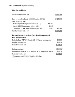 Jiambalvo Managerial Accounting3-18
Cost Reconciliation
Total cost to account for $437,340
Cost of completed units (590,000 units × $0.72) $ 424,800
Cost of ending WIP
Material (20,000 equivalent units × $.41) $8,200
Labor (14,000 equivalent units × $.11) 1,540
Overhead (14,000 equivalent units × $.20) 2,800 12,540
Total cost accounted for $437,340
Packing Department, Oral Care Toothpaste—April
Unit Reconciliation
Units in Beg. WIP (50% material, 40% conversion costs) 10,500
Units started during 590,000
Units to account for 600,500
Units completed 570,500*
Units in ending WIP (90% material, 80% conversion costs) 30,000
Units accounted for 600,500
*Computed as 600,500 - 30,000 = 570,500.
 