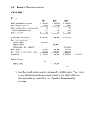 Jiambalvo Managerial Accounting5-4
PROBLEMS
P1. a.
2006 2007 2008
Fixed manufacturing overhead $ 600,000 $ 600,000 $ 600,000
Divided by units produced 10,000 12,000 8,000
Fixed manufacturing overhead per unit 60 50 75
Variable manufacturing costs 100 100 100
Full cost per unit $ 160 $ 150 $ 175
Sales ($200 x 10,000 units) $2,000,000 $2,000,000 $2,000,000
Less cost of goods sold:
($160 x 10,000) 1,600,000
($150 x 10,000) 1,500,000
($150 x 2,000 + $175 x $8,000) 1,700,000
Gross margin 400,000 500,000 300,000
Less selling and administrative expense 200,000 200,000 200,000
Net income $ 200,000 $ 300,000 $ 100,000 $ 600,000
Ending inventory
-0-
($150 x 2,000) $ 300,000
-0-
b. Even though sales is the same in each period, profit fluctuates. That results
because different quantities are produced each period which affects the
fixed manufacturing overhead in cost of goods sold versus ending
inventory.
 
