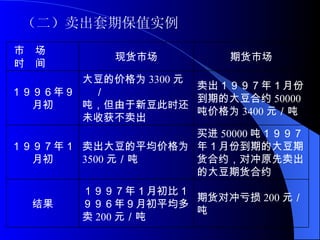 （二）卖出套期保值实例 期货对冲亏损 200 元／ 吨 １９９７年１月初比１ ９９６年９月初平均多 卖 200 元／吨 结果 买进 50000 吨１９９７ 年１月份到期的大豆期 货合约，对冲原先卖出 的大豆期货合约 卖出大豆的平均价格为 3500 元／吨 １９９７年１ 月初 卖出１９９７年１月份 到期的大豆合约 50000 吨价格为 3400 元／吨 大豆的价格为 3300 元／ 吨，但由于新豆此时还 未收获不卖出 １９９６年９ 月初 期货市场 现货市场 市　场 时　间 