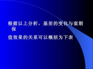 根据以上分析，基差的变化与套期保 值效果的关系可以概括为下表 