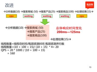 改进
 分析数据(10) 搜索商城 (50) 搜索产品(25) 搜索商品(100) 处理结果(15)
     cpu      waiting    waiting    waiting   cpu



  分析数据(10) 搜索商城 (50)             总体响应时间变化
             搜索产品(25)             200ms—125ms
             搜索商品(100)
                               处理结果(15)
线程数量=线程总时间/瓶颈资源时间 瓶颈资源幵行数
线程数量=(10 + 100 + 15)/ (10 + 15) * 4= 20
QPS = 20 * 1000 / (10 + 100 + 15)
    = 160




                                                    13
 