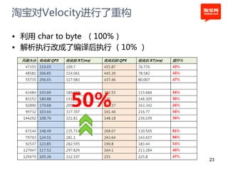 淘宝对Velocity进行了重构

• 利用 char to byte （100%）
• 解析执行改成了编译后执行 （10% ）




          50%

                           23
 