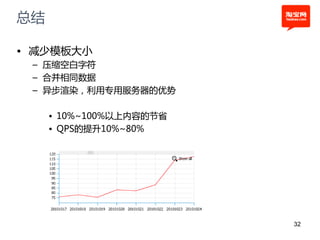 总结

• 减少模板大小
 – 压缩空白字符
 – 合幵相同数据
 – 异步渲染，利用专用服务器的优势

     • 10%~100%以上内容的节省
     • QPS的提升10%~80%




                         32
 