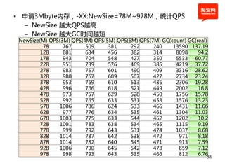 • 申请3Mbyte内存，-XX:NewSize=78M~978M，统计QPS
  – NewSize 越大QPS越高
  – NewSize 越大GC时间越短
 NewSize(M) QPS(3M) QPS(4M) QPS(5M) QPS(6M) QPS(7M) GC(count) GC(real)
          78     767     509     381     292     240    13590 137.19
         128     881     634     456     382     314     8098     94.2
         178     943     704     548     427     350     5533 60.77
         228     951     739     576     469     385     4219 37.72
         278     983     757     601     490     409     3316 28.62
         328     980     767     609     507     427     2734 23.24
         378     953     769     610     513     436     2306 19.28
         428     996     766     618     521     449     2002     16.8
         478     973     757     629     528     450     1756 15.78
         528     992     765     633     531     453     1576 13.23
         578    1006     786     624     533     466     1431 11.66
         628     977     776     634     535     461     1304 11.03
         678    1003     775     633     544     462     1202     10.2
         728    1001     783     638     534     465     1115     9.19
         778     999     792     643     531     474     1037     8.68
         828    1014     787     642     538     472      971     8.18
         878    1014     782     640     545     471      913     7.59
         928    1006     790     645     542     473      859     7.12
         978     998     793     643     535     466      812     6.76
                                                                     38
 