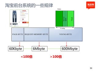 淘宝前台系统的一些规律




60Kbyte       6Mbyte       600Mbyte

      <100倍            >100倍


                                      50
 