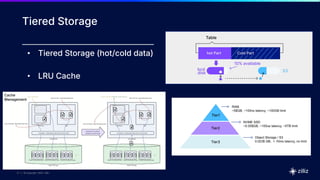 12 | © Copyright 2025 Zilliz
12
12 | © Copyright 9/6/23 Zilliz
12 | © Copyright 2025 Zilliz
Tiered Storage
• Tiered Storage (hot/cold data)
• LRU Cache
Cache
Management
 