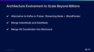 14 | © Copyright 2025 Zilliz
14
14 | © Copyright 2025 Zilliz
Architecture Evolvement to Scale Beyond Billions
✔ Alternative to Kafka or Pulsar: Streaming Node + WoodPecker
✔ Merge IndexNode and DataNode
✔ Merge All Coordinator into MixCoord
 