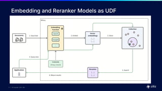 17 | © Copyright 2025 Zilliz
17
17 | © Copyright 9/6/23 Zilliz
17 | © Copyright 2025 Zilliz
Embedding and Reranker Models as UDF
 