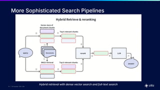18 | © Copyright 2025 Zilliz
18
18 | © Copyright 9/6/23 Zilliz
18 | © Copyright 2025 Zilliz
More Sophisticated Search Pipelines
Hybrid retrieval with dense vector search and full-text search
 