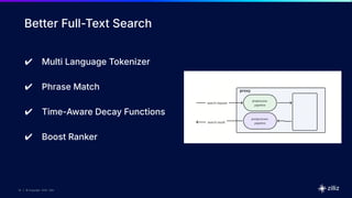 19 | © Copyright 2025 Zilliz
19
19 | © Copyright 2025 Zilliz
Better Full-Text Search
✔ Multi Language Tokenizer
✔ Phrase Match
✔ Time-Aware Decay Functions
✔ Boost Ranker
 