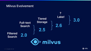 24 | © Copyright 2025 Zilliz
24
24 | © Copyright 9/6/23 Zilliz
24 | © Copyright 2025 Zilliz
Milvus Evolvement
2.0
2.5
2.6
3.0
Filtered
Search
Full-text
Search
Tiered
Storage
?
Lake!
 
