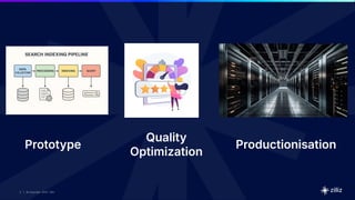 3 | © Copyright 2025 Zilliz
3 | © Copyright 2025 Zilliz
3
Prototype
Quality
Optimization
Productionisation
 