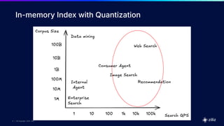8 | © Copyright 2025 Zilliz
8
8 | © Copyright 9/6/23 Zilliz
8 | © Copyright 2025 Zilliz
In-memory Index with Quantization
 
