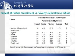 Impact of Public Investment in Poverty Reduction in China

 
