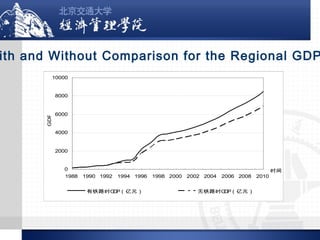 ith and Without Comparison for the Regional GDP
10000

GDP

8000

6000

4000

2000

0
1988

1990 1992

1994 1996

有铁路时G P（亿元）
D

1998 2000

2002 2004

2006 2008

无铁路时G P（亿元）
D

2010

时间

 