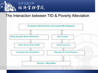 The Interaction between TID & Poverty Alleviation
Transport Infrastructure Investment/Development

Bring along the Related Industries

Job Creation

Drive the Growth of GDP

Accelarate the Urbanization

Income Increase

Education & Social Progress

Poverty Alleviation

 
