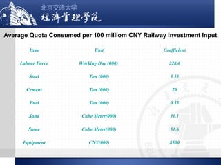 Average Quota Consumed per 100 milliom CNY Railway Investment Input
Item

Unit

Coefficient

Labour Force

Working Day (000)

228.6

Steel

Ton (000)

3.33

Cement

Ton (000)

20

Fuel

Ton (000)

0.55

Sand

Cube Meter(000)

31.1

Stone

Cube Meter(000)

51.6

Equipment

CNY(000)

8500

 