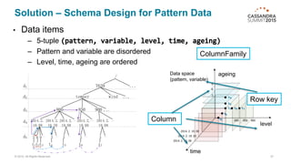 Pattern Variable Scheme Tsinghua University: Two Exemplary Applications in China | PDF