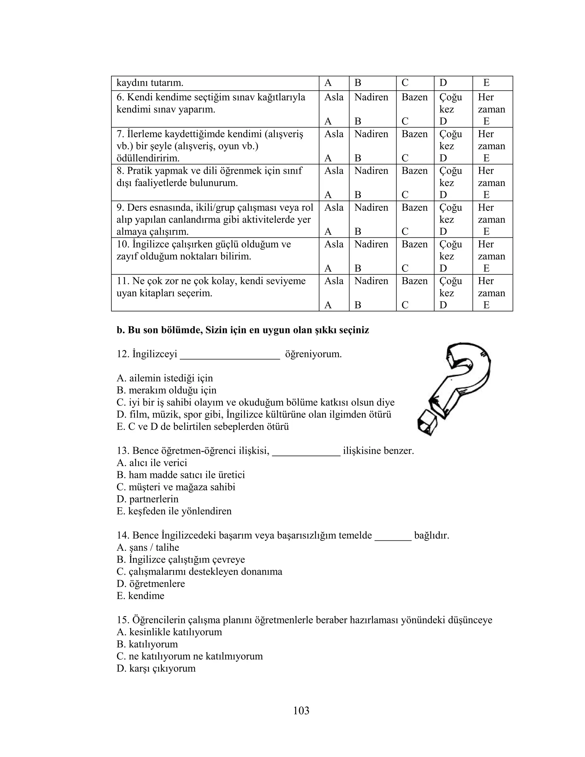 103
kaydını tutarım. A B C D E
6. Kendi kendime seçtiğim sınav kağıtlarıyla
kendimi sınav yaparım.
Asla
A
Nadiren
B
Bazen
C
Çoğu
kez
D
Her
zaman
E
7. Đlerleme kaydettiğimde kendimi (alışveriş
vb.) bir şeyle (alışveriş, oyun vb.)
ödüllendiririm.
Asla
A
Nadiren
B
Bazen
C
Çoğu
kez
D
Her
zaman
E
8. Pratik yapmak ve dili öğrenmek için sınıf
dışı faaliyetlerde bulunurum.
Asla
A
Nadiren
B
Bazen
C
Çoğu
kez
D
Her
zaman
E
9. Ders esnasında, ikili/grup çalışması veya rol
alıp yapılan canlandırma gibi aktivitelerde yer
almaya çalışırım.
Asla
A
Nadiren
B
Bazen
C
Çoğu
kez
D
Her
zaman
E
10. Đngilizce çalışırken güçlü olduğum ve
zayıf olduğum noktaları bilirim.
Asla
A
Nadiren
B
Bazen
C
Çoğu
kez
D
Her
zaman
E
11. Ne çok zor ne çok kolay, kendi seviyeme
uyan kitapları seçerim.
Asla
A
Nadiren
B
Bazen
C
Çoğu
kez
D
Her
zaman
E
b. Bu son bölümde, Sizin için en uygun olan şıkkı seçiniz
12. Đngilizceyi ___________________ öğreniyorum.
A. ailemin istediği için
B. merakım olduğu için
C. iyi bir iş sahibi olayım ve okuduğum bölüme katkısı olsun diye
D. film, müzik, spor gibi, Đngilizce kültürüne olan ilgimden ötürü
E. C ve D de belirtilen sebeplerden ötürü
13. Bence öğretmen-öğrenci ilişkisi, _____________ ilişkisine benzer.
A. alıcı ile verici
B. ham madde satıcı ile üretici
C. müşteri ve mağaza sahibi
D. partnerlerin
E. keşfeden ile yönlendiren
14. Bence Đngilizcedeki başarım veya başarısızlığım temelde _______ bağlıdır.
A. şans / talihe
B. Đngilizce çalıştığım çevreye
C. çalışmalarımı destekleyen donanıma
D. öğretmenlere
E. kendime
15. Öğrencilerin çalışma planını öğretmenlerle beraber hazırlaması yönündeki düşünceye
A. kesinlikle katılıyorum
B. katılıyorum
C. ne katılıyorum ne katılmıyorum
D. karşı çıkıyorum
 