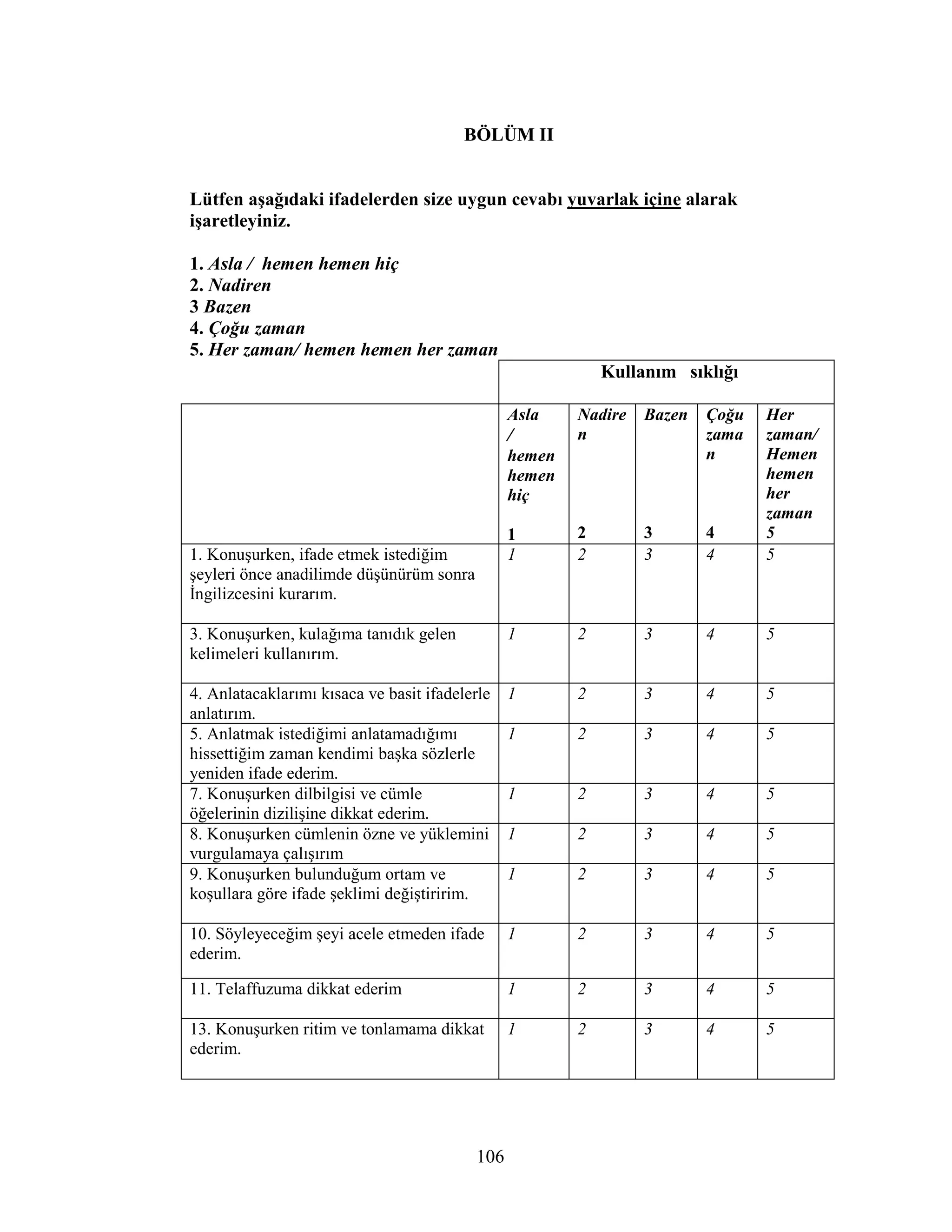 106
BÖLÜM II
Lütfen aşağıdaki ifadelerden size uygun cevabı yuvarlak içine alarak
işaretleyiniz.
1. Asla / hemen hemen hiç
2. Nadiren
3 Bazen
4. Çoğu zaman
5. Her zaman/ hemen hemen her zaman
Kullanım sıklığı
Asla
/
hemen
hemen
hiç
1
Nadire
n
2
Bazen
3
Çoğu
zama
n
4
Her
zaman/
Hemen
hemen
her
zaman
5
1. Konuşurken, ifade etmek istediğim
şeyleri önce anadilimde düşünürüm sonra
Đngilizcesini kurarım.
1 2 3 4 5
3. Konuşurken, kulağıma tanıdık gelen
kelimeleri kullanırım.
1 2 3 4 5
4. Anlatacaklarımı kısaca ve basit ifadelerle
anlatırım.
1 2 3 4 5
5. Anlatmak istediğimi anlatamadığımı
hissettiğim zaman kendimi başka sözlerle
yeniden ifade ederim.
1 2 3 4 5
7. Konuşurken dilbilgisi ve cümle
öğelerinin dizilişine dikkat ederim.
1 2 3 4 5
8. Konuşurken cümlenin özne ve yüklemini
vurgulamaya çalışırım
1 2 3 4 5
9. Konuşurken bulunduğum ortam ve
koşullara göre ifade şeklimi değiştiririm.
1 2 3 4 5
10. Söyleyeceğim şeyi acele etmeden ifade
ederim.
1 2 3 4 5
11. Telaffuzuma dikkat ederim 1 2 3 4 5
13. Konuşurken ritim ve tonlamama dikkat
ederim.
1 2 3 4 5
 
