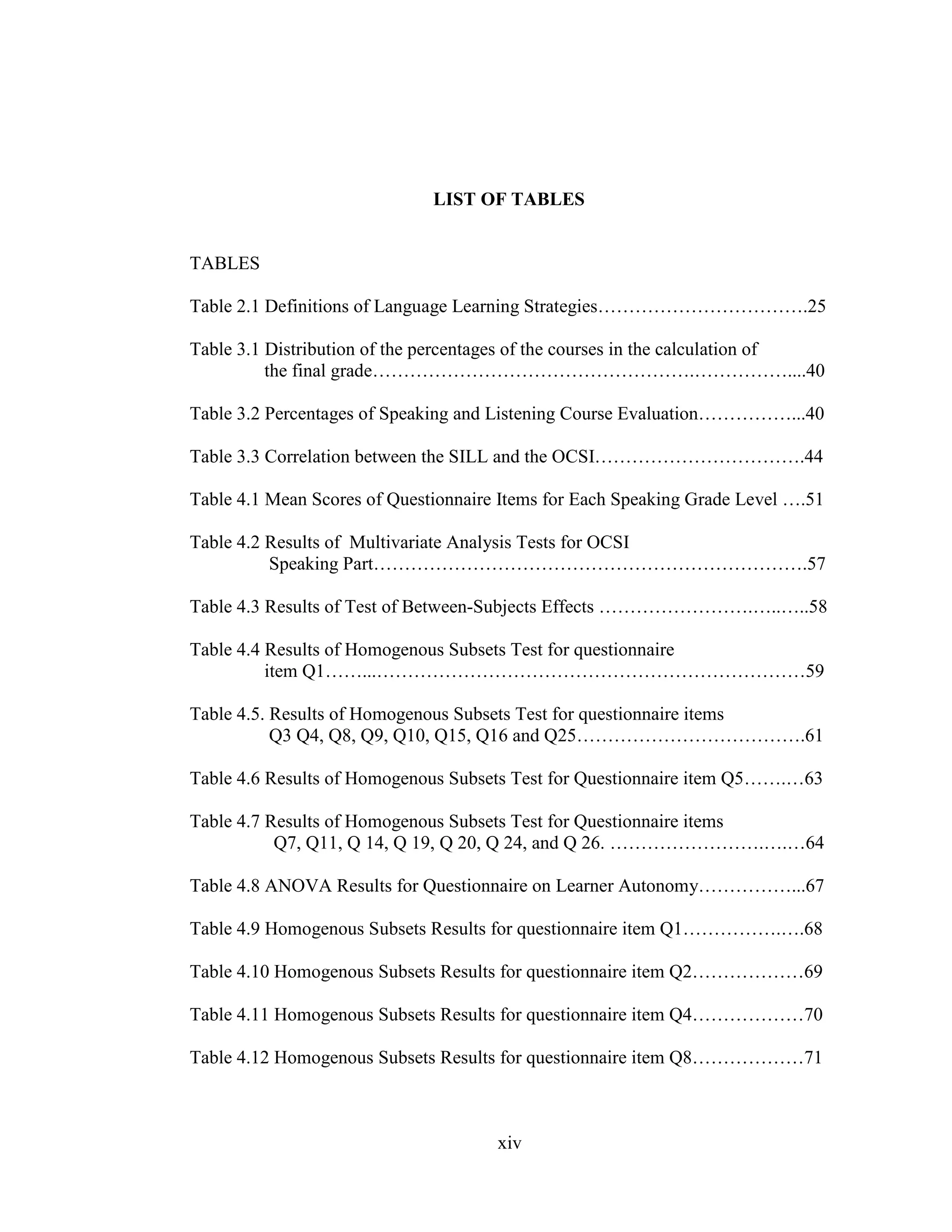 xiv
LIST OF TABLES
TABLES
Table 2.1 Definitions of Language Learning Strategies…………………………….25
Table 3.1 Distribution of the percentages of the courses in the calculation of
the final grade…………………………………………….……………....40
Table 3.2 Percentages of Speaking and Listening Course Evaluation……………...40
Table 3.3 Correlation between the SILL and the OCSI…………………………….44
Table 4.1 Mean Scores of Questionnaire Items for Each Speaking Grade Level ….51
Table 4.2 Results of Multivariate Analysis Tests for OCSI
Speaking Part…………………………………………………………….57
Table 4.3 Results of Test of Between-Subjects Effects …………………….…..…..58
Table 4.4 Results of Homogenous Subsets Test for questionnaire
item Q1……...……………………………………………………………59
Table 4.5. Results of Homogenous Subsets Test for questionnaire items
Q3 Q4, Q8, Q9, Q10, Q15, Q16 and Q25……………………………….61
Table 4.6 Results of Homogenous Subsets Test for Questionnaire item Q5…….…63
Table 4.7 Results of Homogenous Subsets Test for Questionnaire items
Q7, Q11, Q 14, Q 19, Q 20, Q 24, and Q 26. …………………….….…64
Table 4.8 ANOVA Results for Questionnaire on Learner Autonomy……………...67
Table 4.9 Homogenous Subsets Results for questionnaire item Q1…………….….68
Table 4.10 Homogenous Subsets Results for questionnaire item Q2………………69
Table 4.11 Homogenous Subsets Results for questionnaire item Q4………………70
Table 4.12 Homogenous Subsets Results for questionnaire item Q8………………71
 