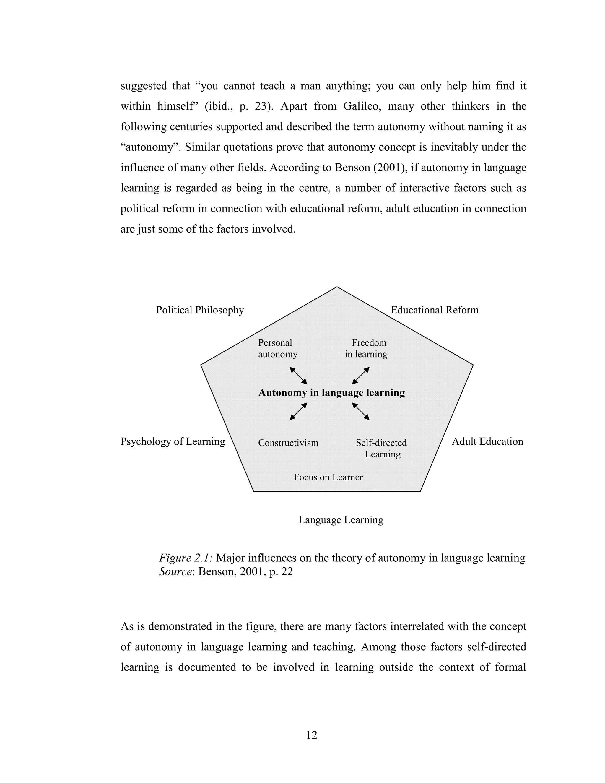 12
suggested that “you cannot teach a man anything; you can only help him find it
within himself” (ibid., p. 23). Apart from Galileo, many other thinkers in the
following centuries supported and described the term autonomy without naming it as
“autonomy”. Similar quotations prove that autonomy concept is inevitably under the
influence of many other fields. According to Benson (2001), if autonomy in language
learning is regarded as being in the centre, a number of interactive factors such as
political reform in connection with educational reform, adult education in connection
are just some of the factors involved.
Political Philosophy Educational Reform
Psychology of Learning Adult Education
Language Learning
Figure 2.1: Major influences on the theory of autonomy in language learning
Source: Benson, 2001, p. 22
As is demonstrated in the figure, there are many factors interrelated with the concept
of autonomy in language learning and teaching. Among those factors self-directed
learning is documented to be involved in learning outside the context of formal
Personal Freedom
autonomy in learning
Autonomy in language learning
Constructivism Self-directed
Learning
Focus on Learner
 